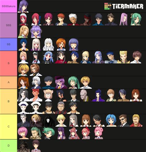 Visual Novel Characters Tier List (Community Rankings) - TierMaker