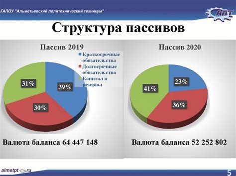 Анализ финансовой (бухгалтерской) отчетности - презентация онлайн