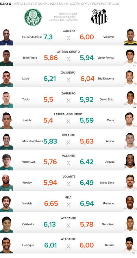 Raio X Do Cl Ssico Caio Ribeiro Analisa Situa Es De Santos E