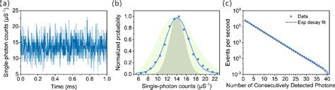 PDF High Efficiency Single Photon Source Above The Loss Tolerant