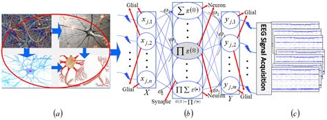 Applied Sciences Free Full Text Cepstrum Coefficient Analysis From