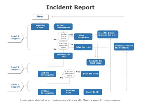 Editable Incident Report Powerpoint Templates Slides Slideuplift