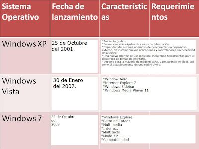 Informatica Windows Y Sus Versiones