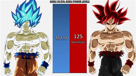 Goku Vs Evil Goku Power Levels Updated Db Dbz Dbs Sdbh Anime War Dbuv