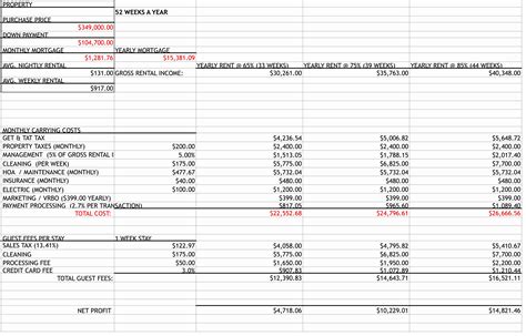 Investment Property Spreadsheet Template Within Example Of Investment Property Calculator Excel