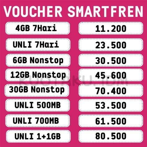 Jual Termurah Voucher Smartfren Unlimited Kuota Smartfren Gb Gb Gb