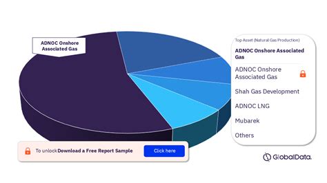 United Arab Emirates Uae Oil And Gas Exploration And Production