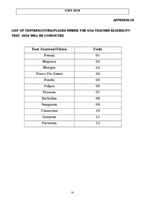 Goa Tet 2023 Notification Out Result Question Paper Cut Off