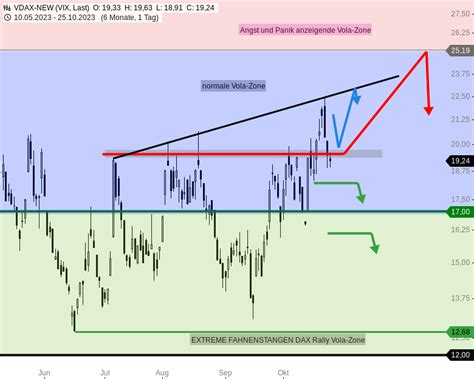 Dax Tagesausblick Punkte Gap Down Er Ffnung Unter Der