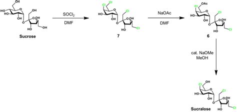 Category Organic Chemistry The Science Snail