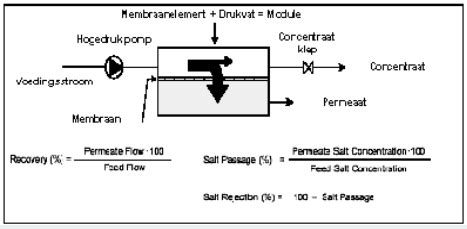 Desalination installations