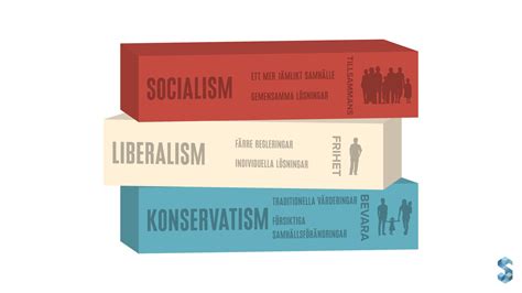 Pedagogisk Planering I Skolbanken Ideologier Vt 20