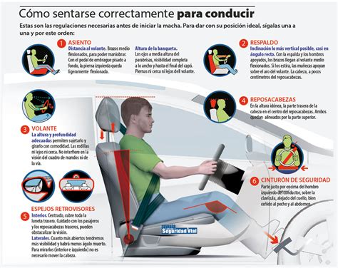 7 claves sobre cómo ser buen conductor El blog del renting