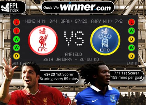 Liverpool Vs Everton Preview Team News Stats Key Men