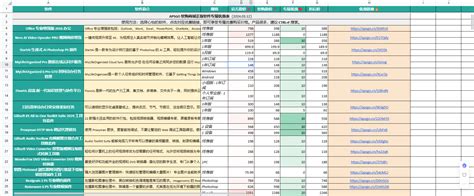 我制作了一个“很丑，但很有用的表格”