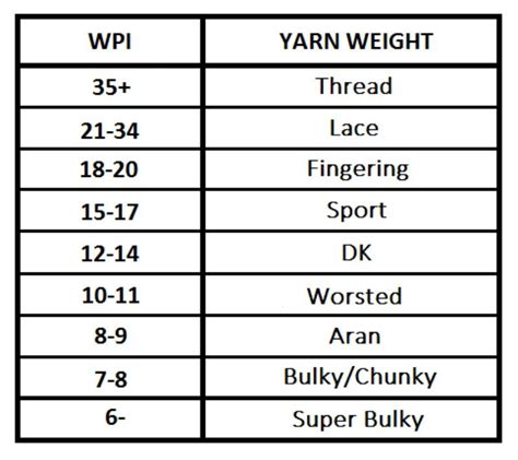 Using Wpi To Find Out Yarn Weight Yarn Projects Crochet Handspun Yarn Projects Yarn