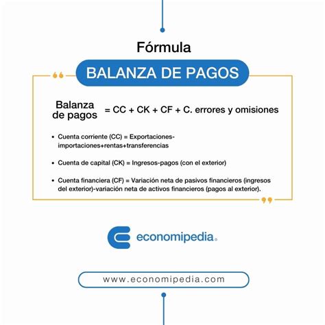 Qu Es La Balanza De Pagos Tipos Y Ejemplos