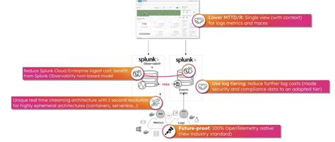 Data Modernization Observability How To Rebalance Your Use Of The