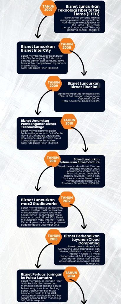 Temukan Kelebihan Dan Kekurangan Biznet Home Dalam Review Terpercaya Ini