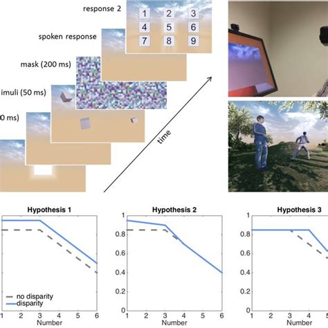 A Task And Stimuli Schematic Presentation Of A Single Trial With Download Scientific Diagram