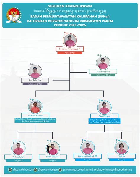 Struktur Kepengurusan Bpkal Purwobinangun