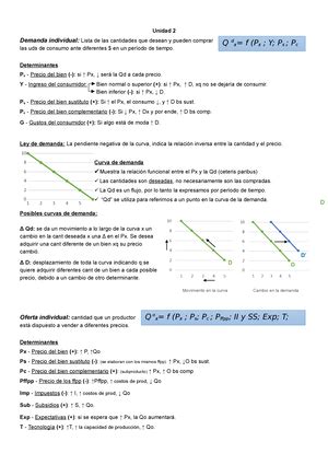 Economia Do Parcial Unidad La Macroeconom A Estudia El