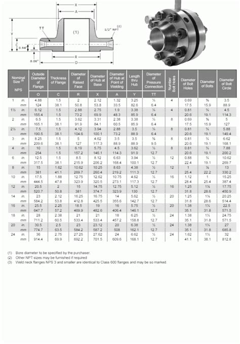 Asme B Orifice Flanges Dimensions