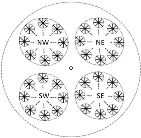 Schematic Representation Of Half The Stimulus Pair Locations In The