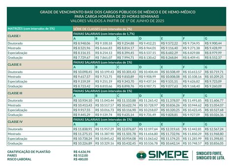 Salario Inicial De Um Medico - Tabela Salarial Do Pediatra 2024 Quanto Ganha Um Médico No Brasil?