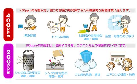 Amazon.co.jp: 除菌水の素 次亜塩素酸水生成パウダー ジクロロイソシアヌル酸ナトリウム プール除菌剤 PH調整済み ...