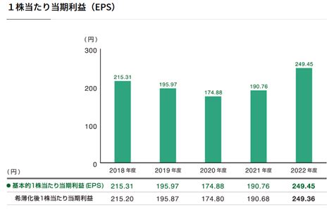 【株式銘柄分析】jt 日本たばこ産業（2914）～たばこ世界3位 高配当 高利益率 安定企業 日経平均株価 Topix Large70 Jpx