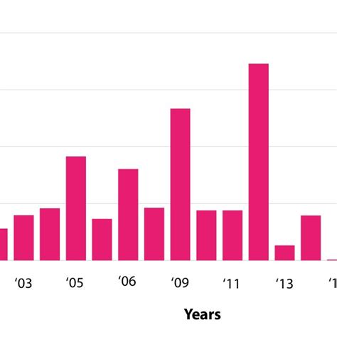 a. Total tree cover loss in the study area from 2001 to 2020 (>30% tree... | Download Scientific ...