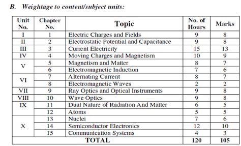 Nd Puc Chemistry Question Bank With Answers Karnataka Off