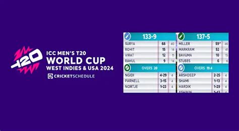 India Vs Ireland Live Score T20 World Cup 2024 Match Full Scorecard Match 8 Group A Today