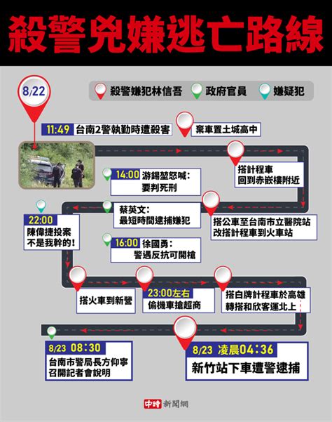 殺警林嫌狂製造斷點 因一事洩露行蹤 逃亡400公里被逮 社會 中時新聞網