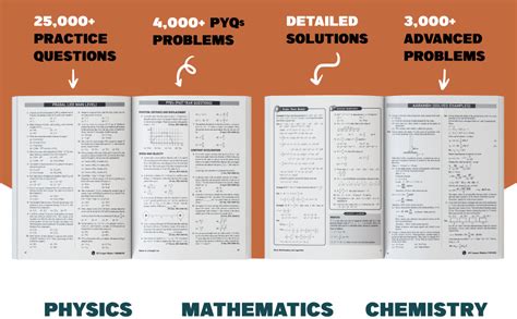 Buy Pw Prayas For Jee Main And Advanced Droppers Physics Chemistry And