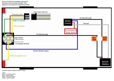 Activator Brake Controller Wiring Diagram