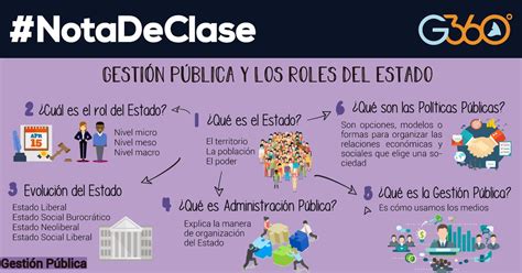 GESTIÓN PÚBLICA Y ROLES DEL ESTADO Gestión 360