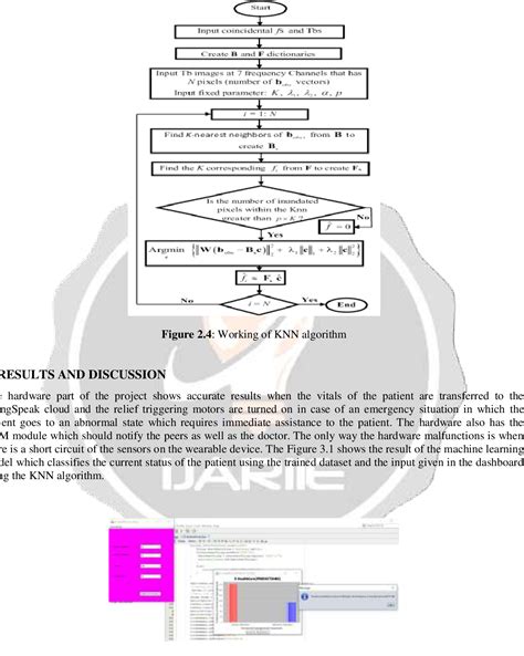 Iot Based Health Monitoring System Using Machine Learning Semantic Scholar