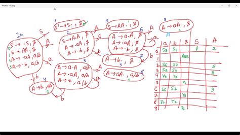 Compiler Design L Syntax Analysis Clr Lalr Parsers Youtube