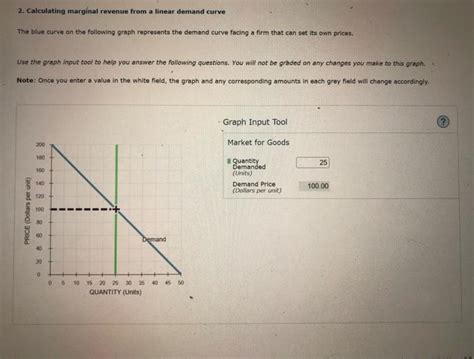 Solved 2 Calculating Marginal Revenue From A Linear Dem