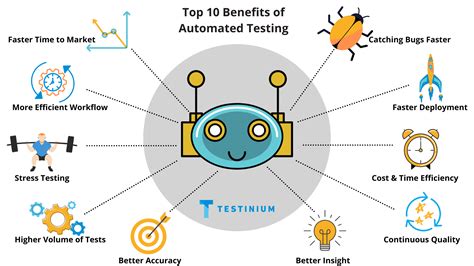 Top Benefits Of Automated Testing Testinium