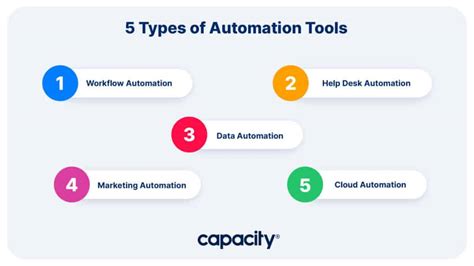 The Complete Automation Tool Evaluation Checklist For Businesses Capacity