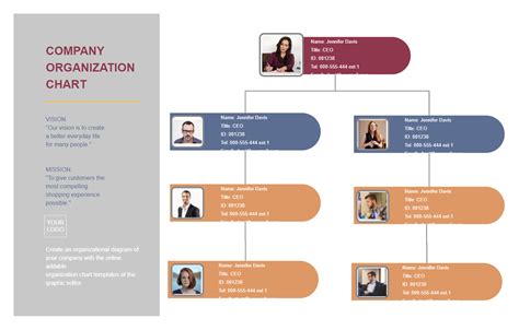 This Small Company Organizational Chart can be used to identify and ...