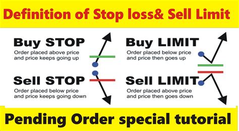 What Is The Difference Between Stop Loss Sl And Sell Limit Sl