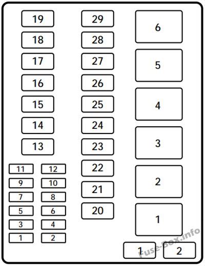 Ford Expedition 1999 Fuse Relay Diagram