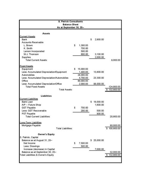 Common Size Balance Sheet Template