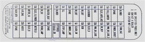 Fuse Box Diagram Nissan Qashqai J11 And Relay With Assignment And Location