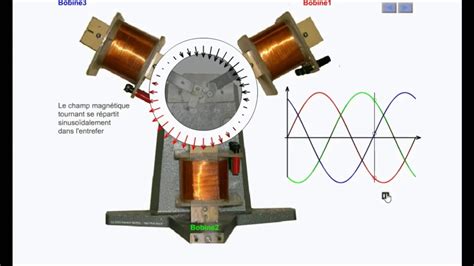 Différence Entre Un Moteur Synchrone Et Asynchrone Diverses Différences