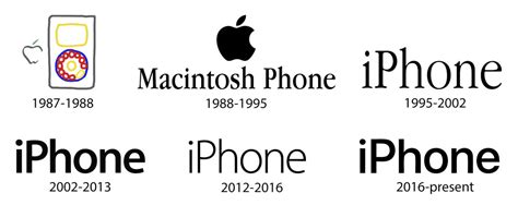 What would've been the iPhone logo history by myktm250 on DeviantArt